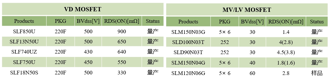 LED产品