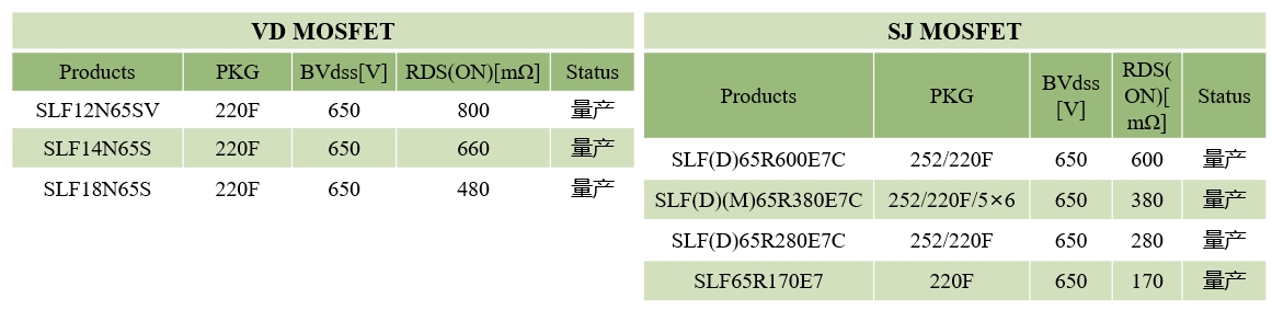 LED产品