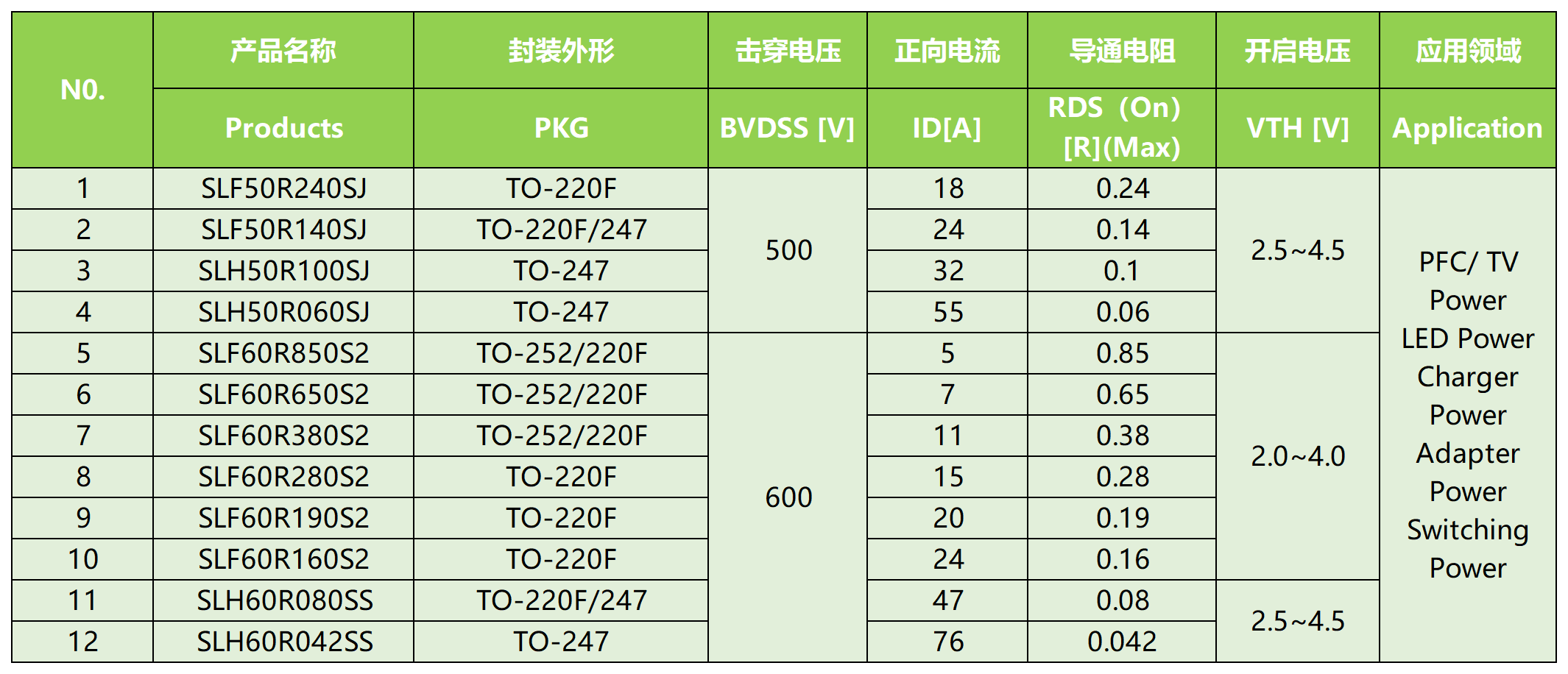 Application of maplesemi in server power supply(图2)